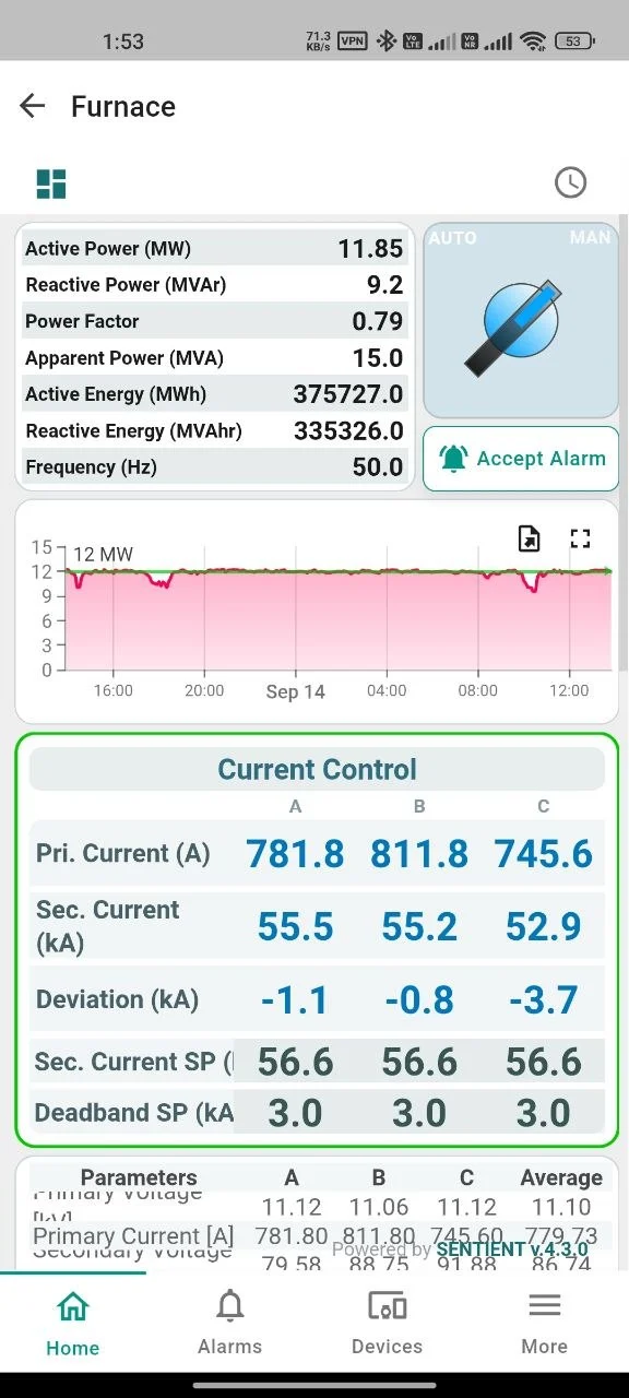 The SENTIENT mobile app on a phone: furnace power readings, a live power trend, current control values and an Accept Alarm button, with Home, Alarms, Devices and More along the bottom